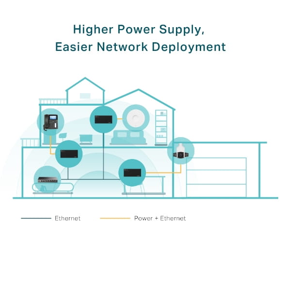TP-LINK TL-POE170S V1 - Power Injector - Wechselstrom 100-240 V