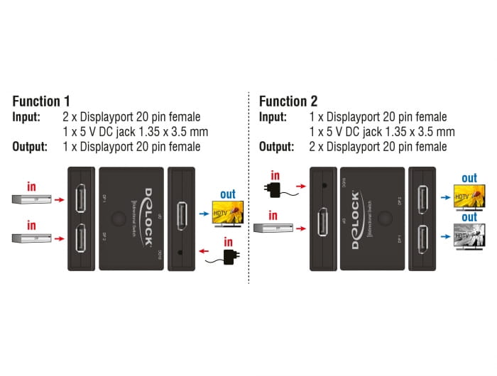 Delock Displayport 2 - 1 Switch bidirectional 4K 60 Hz