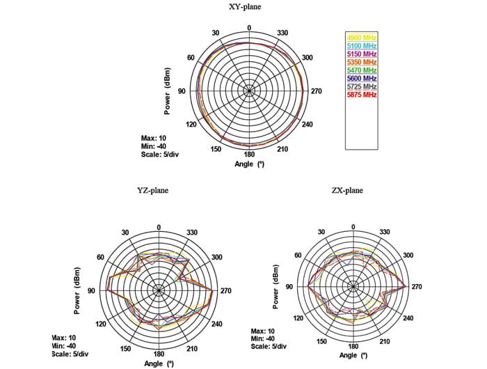 Delock WLAN RP-SMA - Antenne - Wi-Fi - ungerichtet