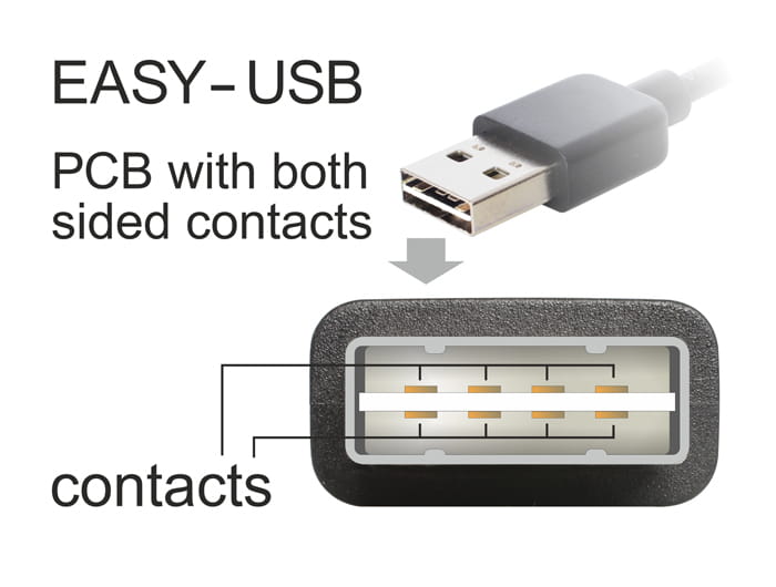 Delock USB-Adapter - USB (W) zu USB (M) - Schwarz