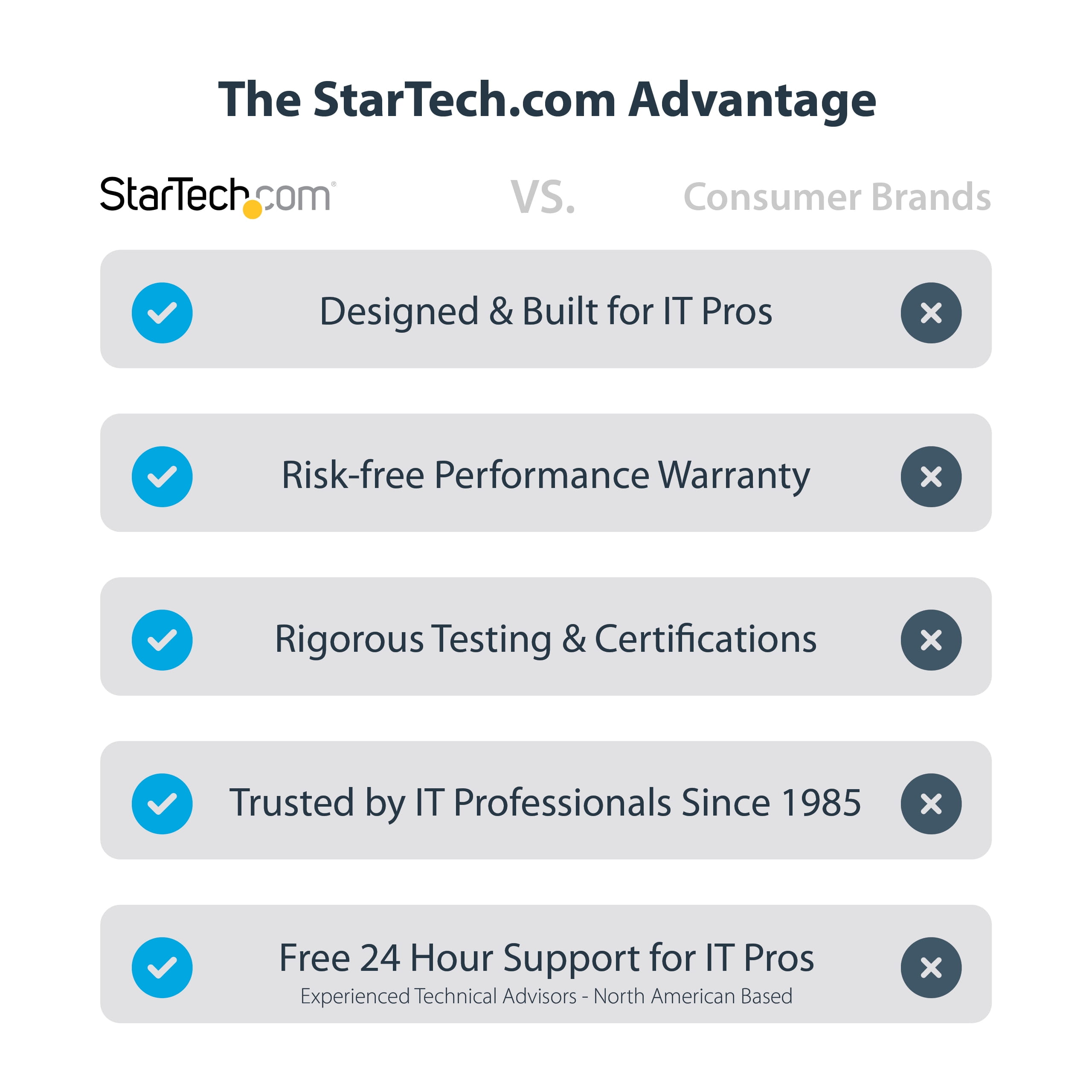 StarTech.com U.3 to PCIe Adapter Card, PCIe 4.0 x4 Adapter For 2.5" U.3 NVMe SSDs, SFF-TA-1001 PCI Express Add-in Card for Desktops/Servers, TAA Compliant - OS Independent (PEX4SFF8639U3)