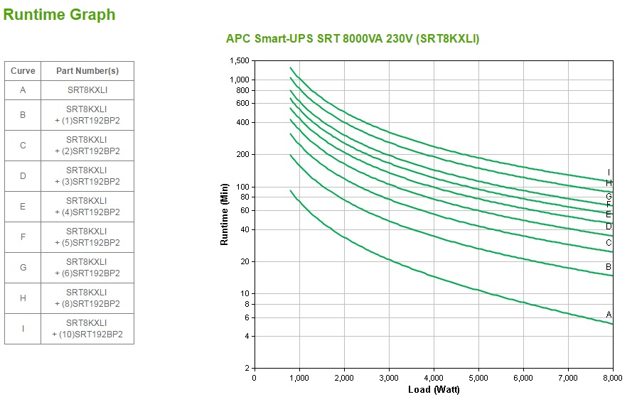 APC Smart-UPS SRT 8000VA - USV (in Rack montierbar/extern)