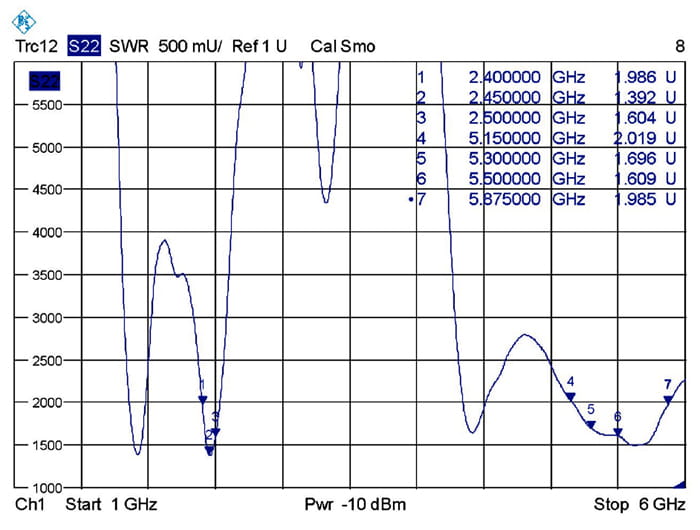 Delock WLAN RP-SMA - Antenne - Wi-Fi - ungerichtet