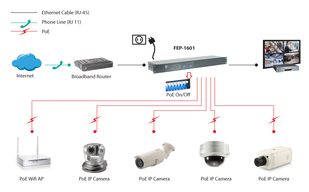 LevelOne FEP-1601 - Switch - 16 x 10/100 (PoE+)