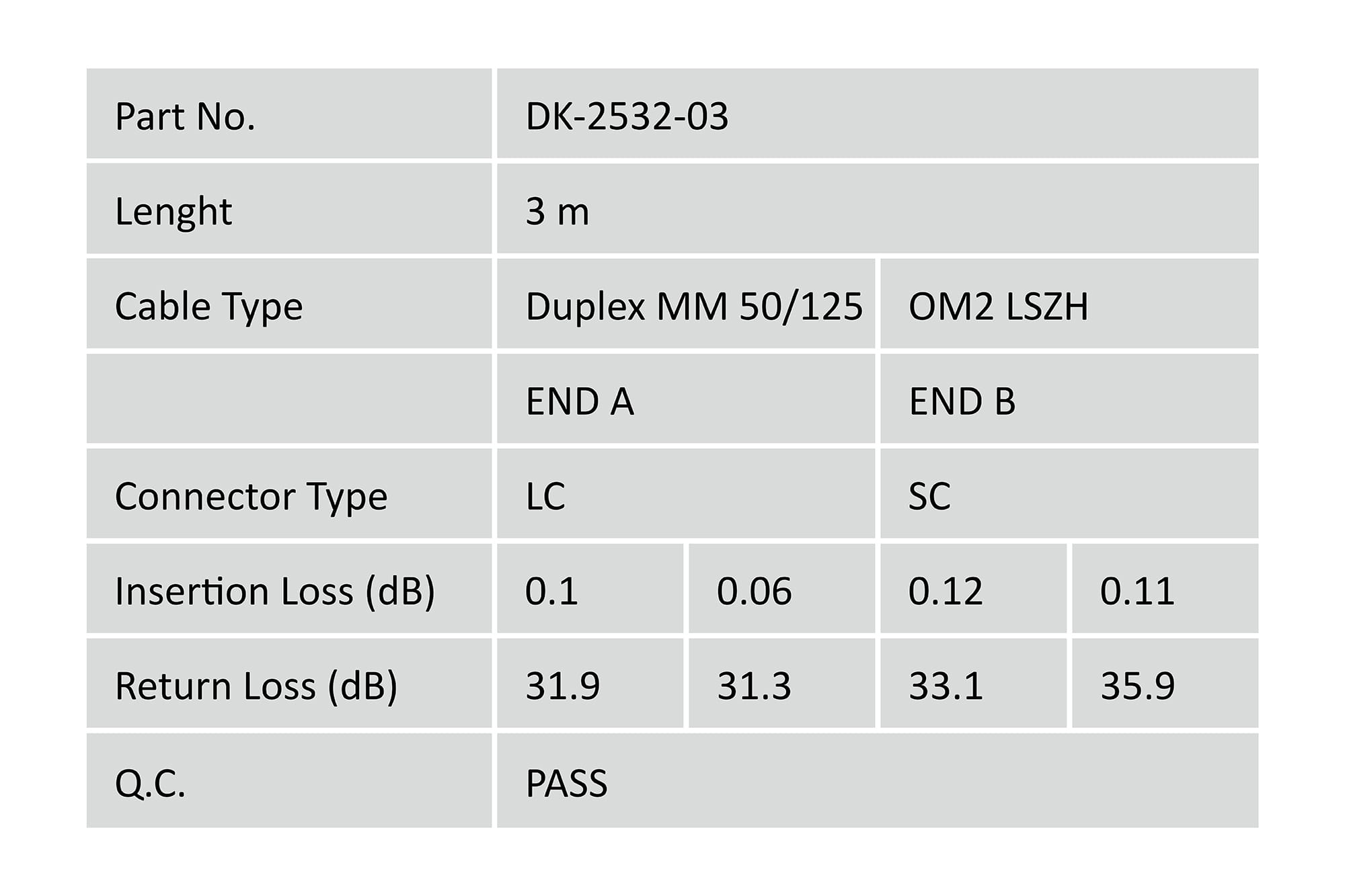 DIGITUS LWL Multimode Patchkabel, LC / SC