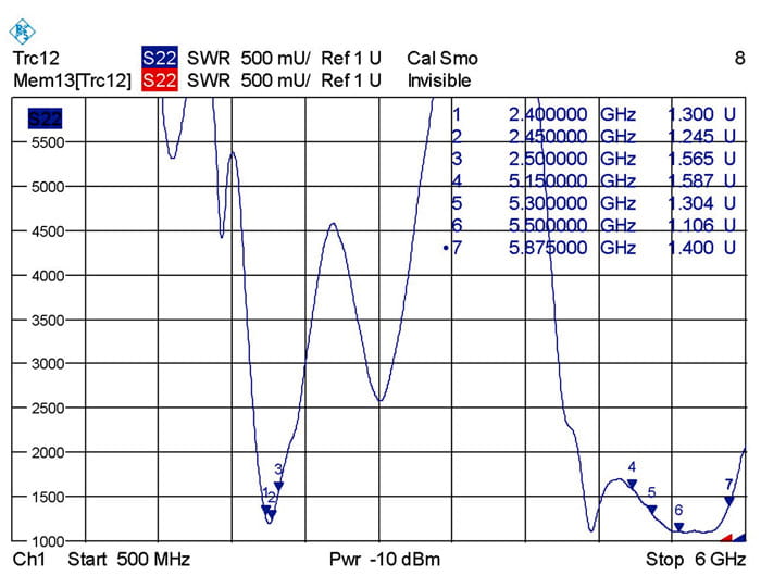 Delock WLAN RP-SMA - Antenne - Wi-Fi - gerichtet