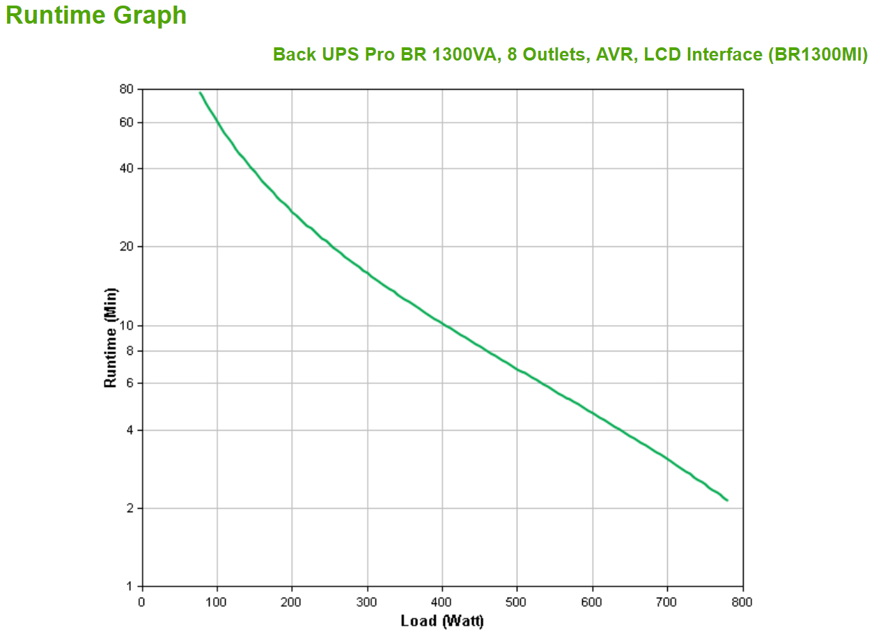 APC Back-UPS Pro BR1300MI - USV - Wechselstrom 230 V - Line-Interactive-USV