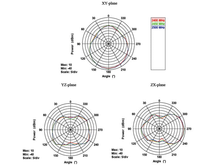 Delock WLAN RP-SMA - Antenne - Wi-Fi - gerichtet