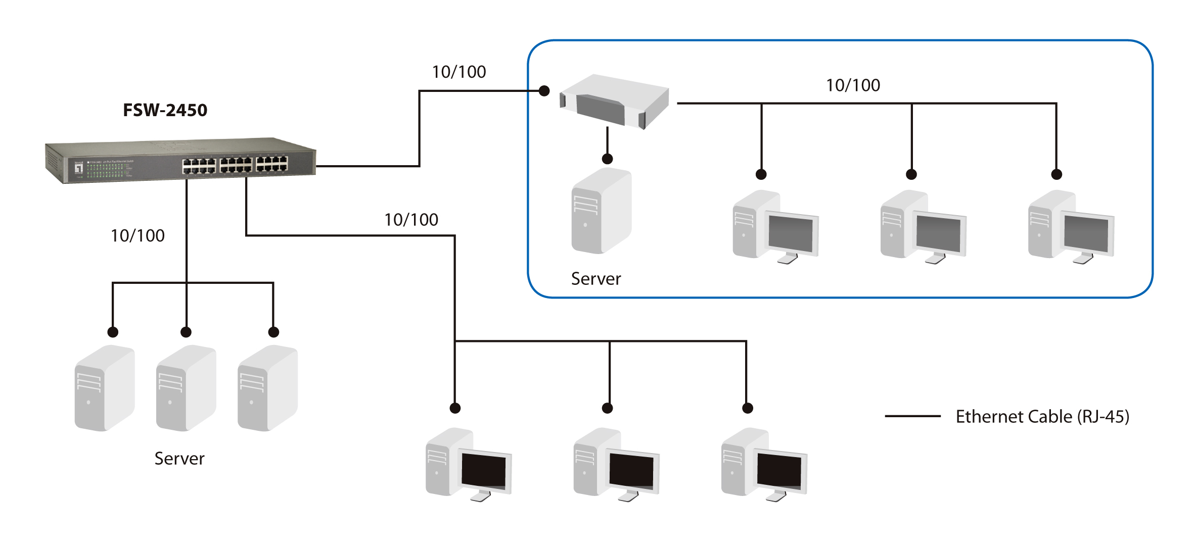 LevelOne FSW-2450 - Switch - 24 x 10/100 - Desktop