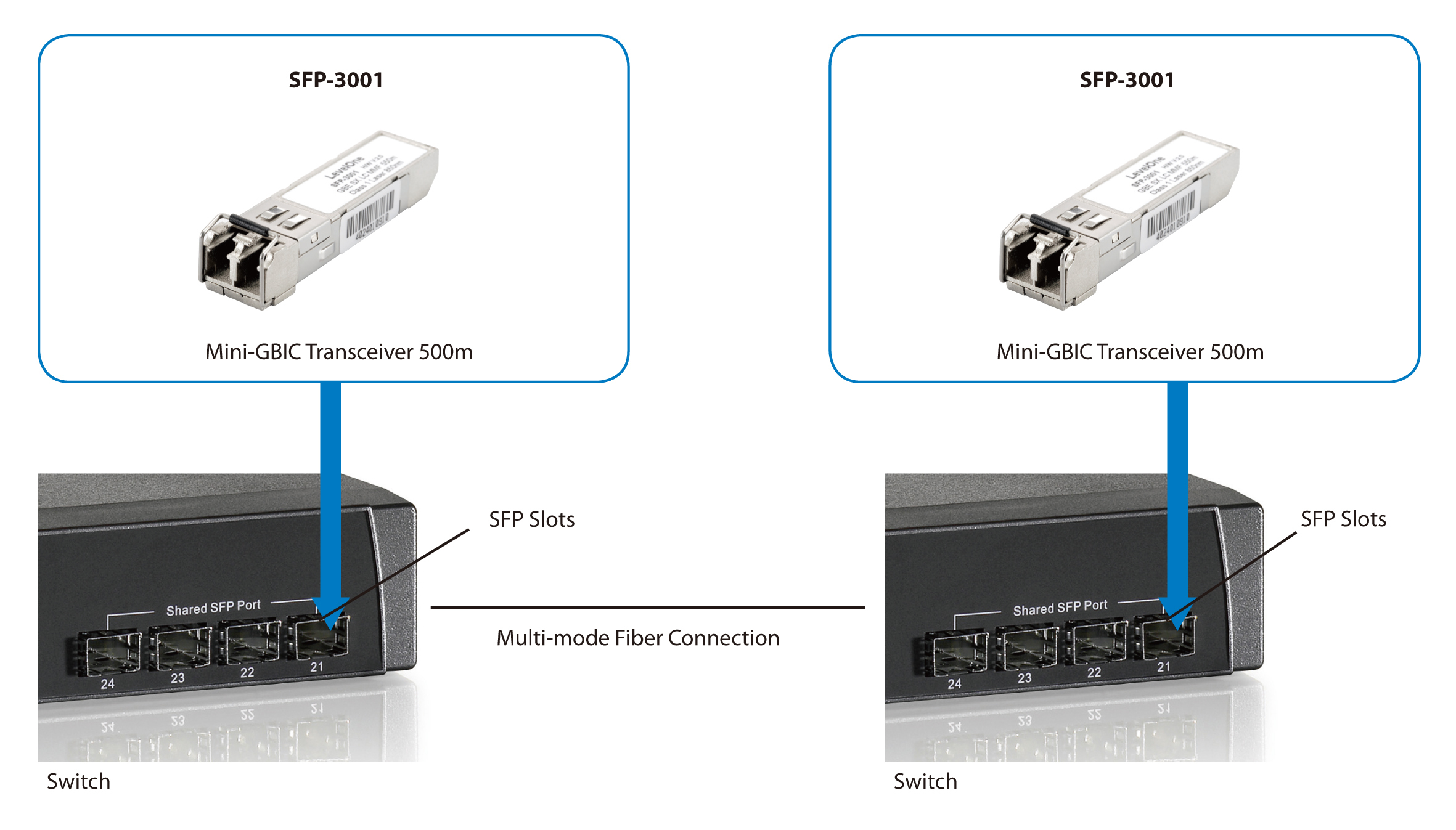 LevelOne SFP-3001 - SFP (Mini-GBIC)-Transceiver-Modul