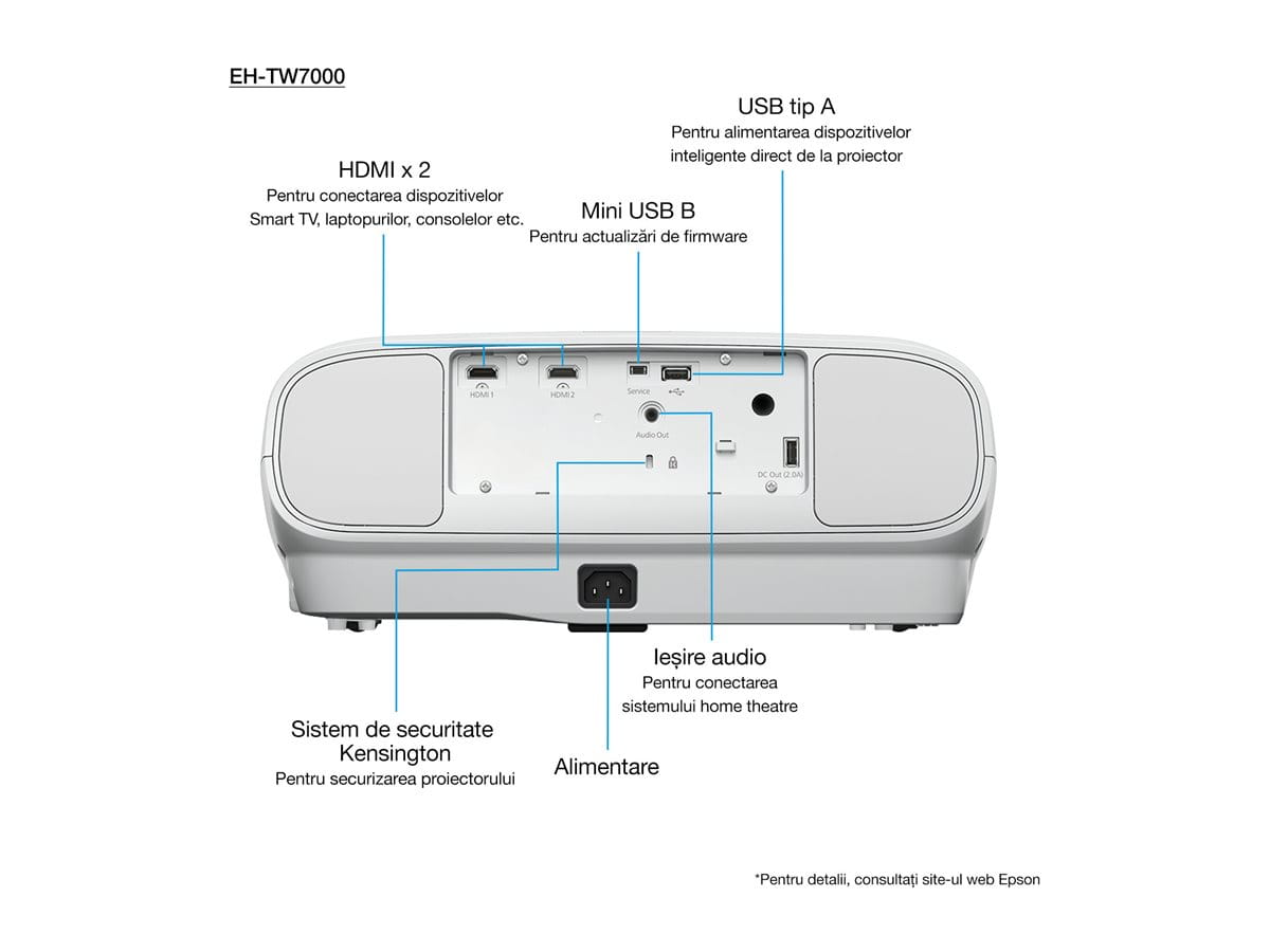 Epson EH-TW7000 - 3-LCD-Projektor - 3D - 3000 lm (weiß)