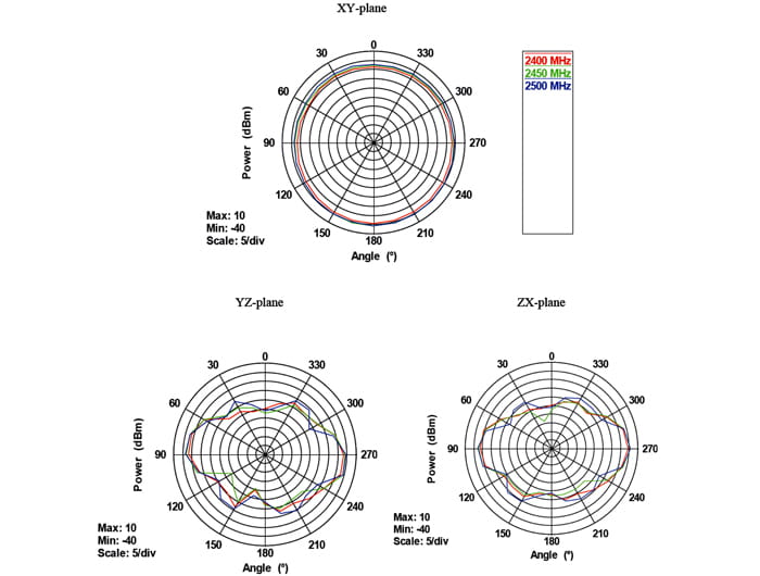 Delock WLAN RP-SMA - Antenne - Wi-Fi - ungerichtet