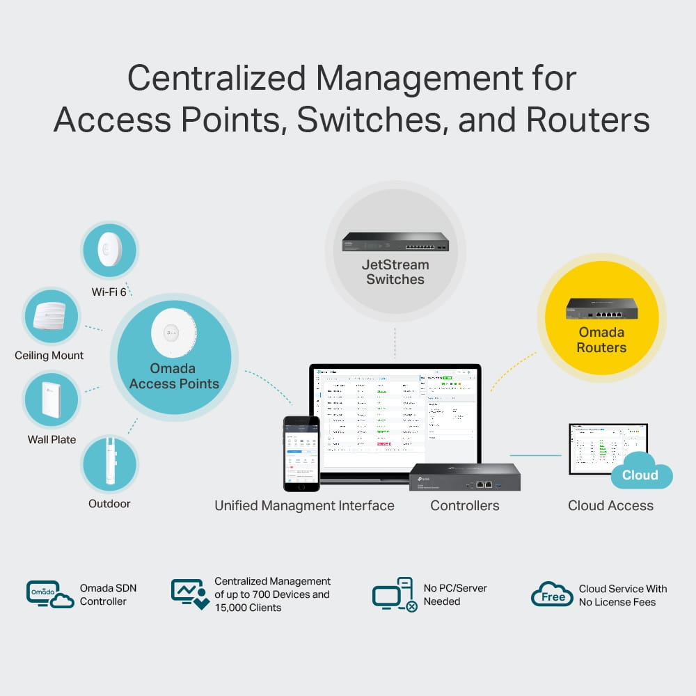 TP-LINK Omada OC300 - Netzwerk-Verwaltungsgerät