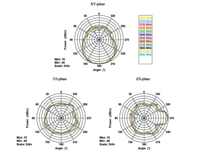 Delock WLAN RP-SMA - Antenne - Wi-Fi - gerichtet