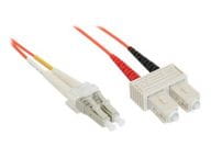 inLine Kabel / Adapter 88640 1
